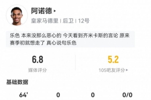 阿诺德皇马首秀数据：1次关键传球，12次丢失球权，评分6.8